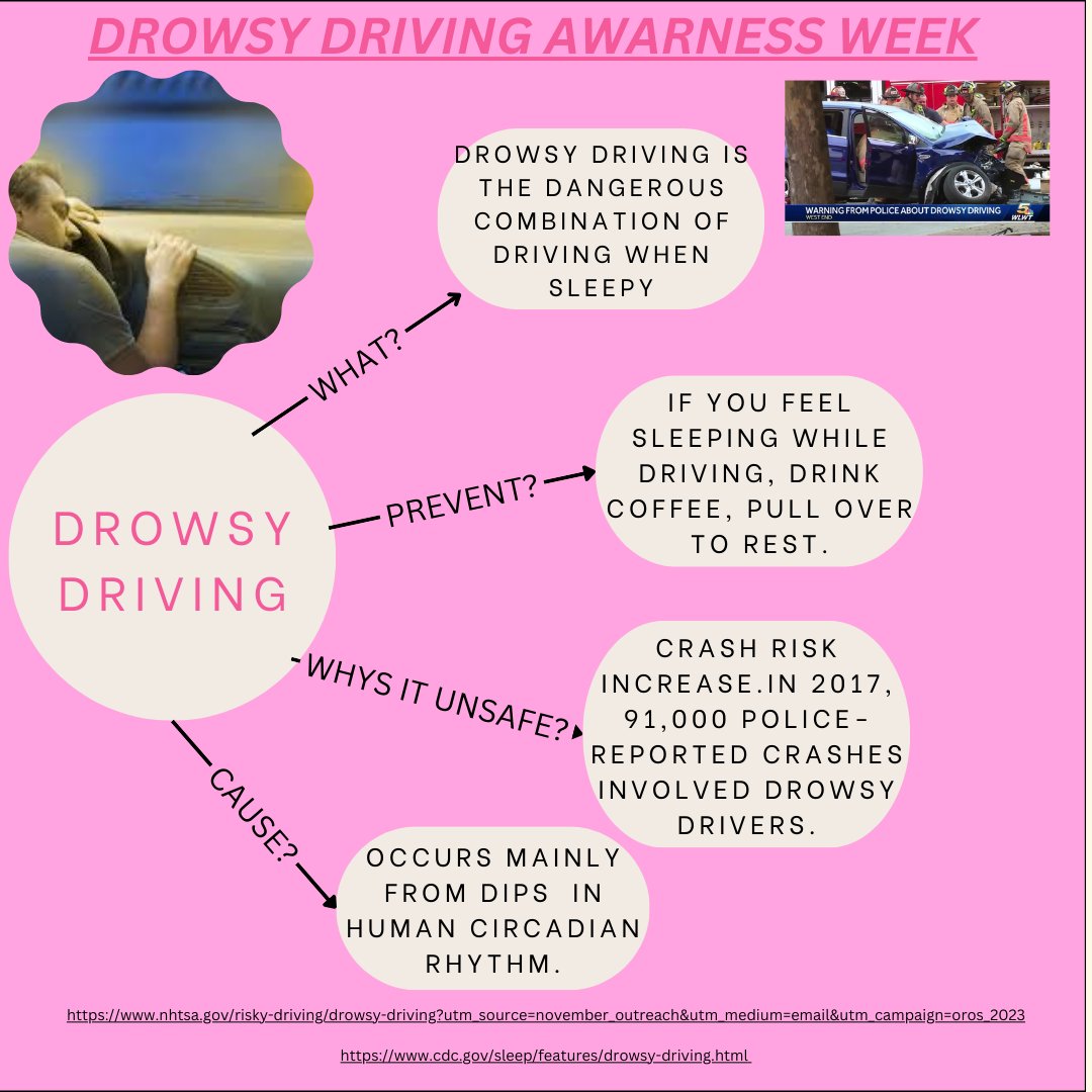 Are you getting enough sleep each night? Here are the dangers for not getting plenty of sleep.... #drowsydriving #tyred #liberty #drivereducation #safedriving Content Credit: K. Carrara
