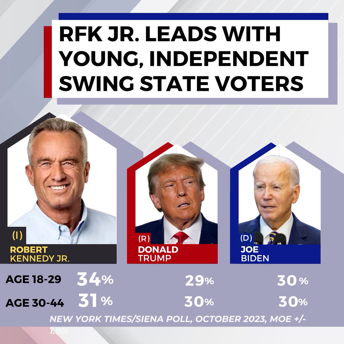 Robert F. Kennedy Jr (@robertkennedyjr) on Twitter photo 