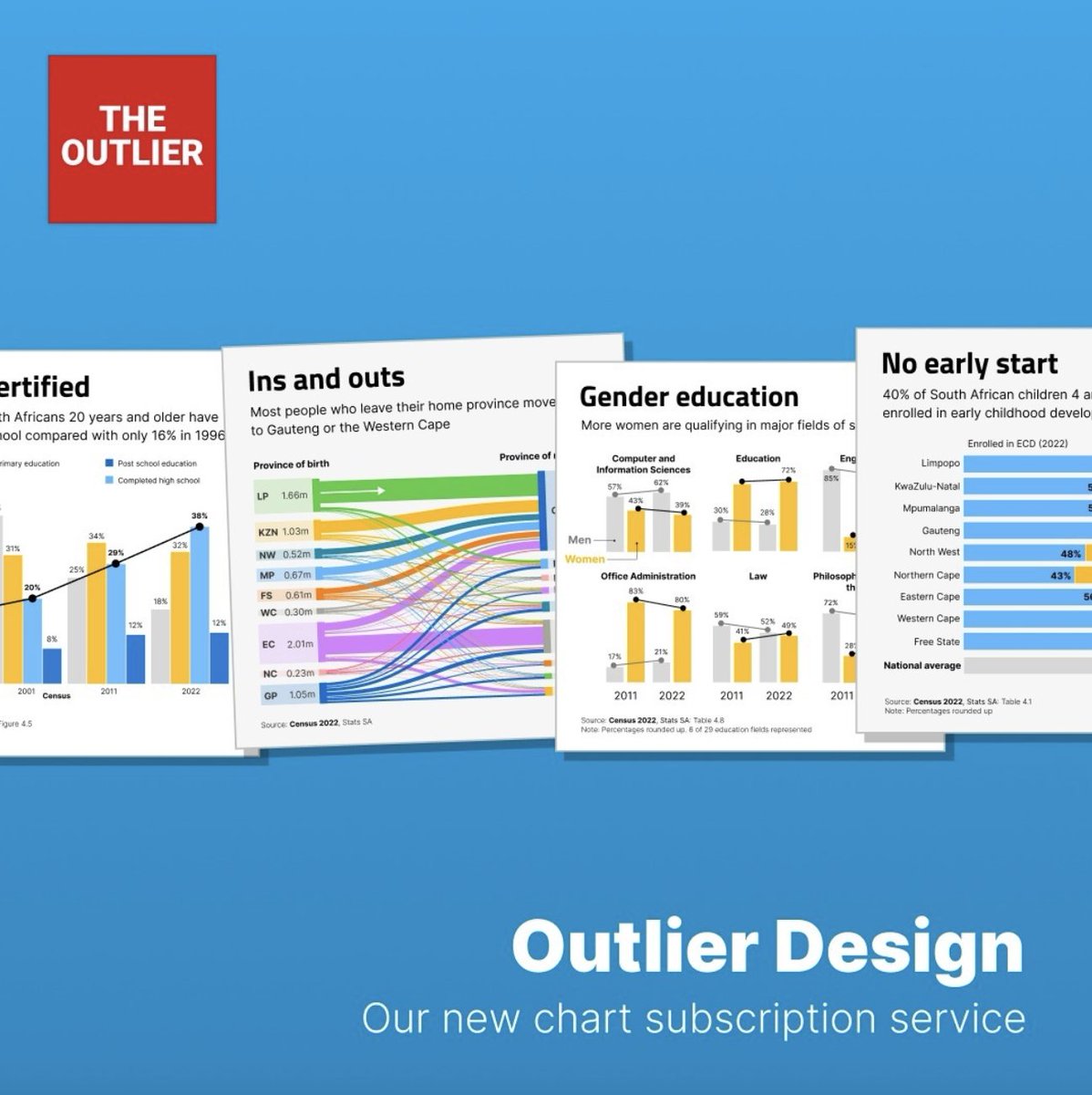 outlierafrica's tweet photo. 📈 Exciting news! The Outlier has launched a new chart-making service. Enjoy fixed-price charts with a quick turnaround. Your data, our expertise.
Check it out: https://t.co/ahWQB4TAXB
#DataViz #ChartMaking #TheOutlier https://t.co/KSeEwIwXB5