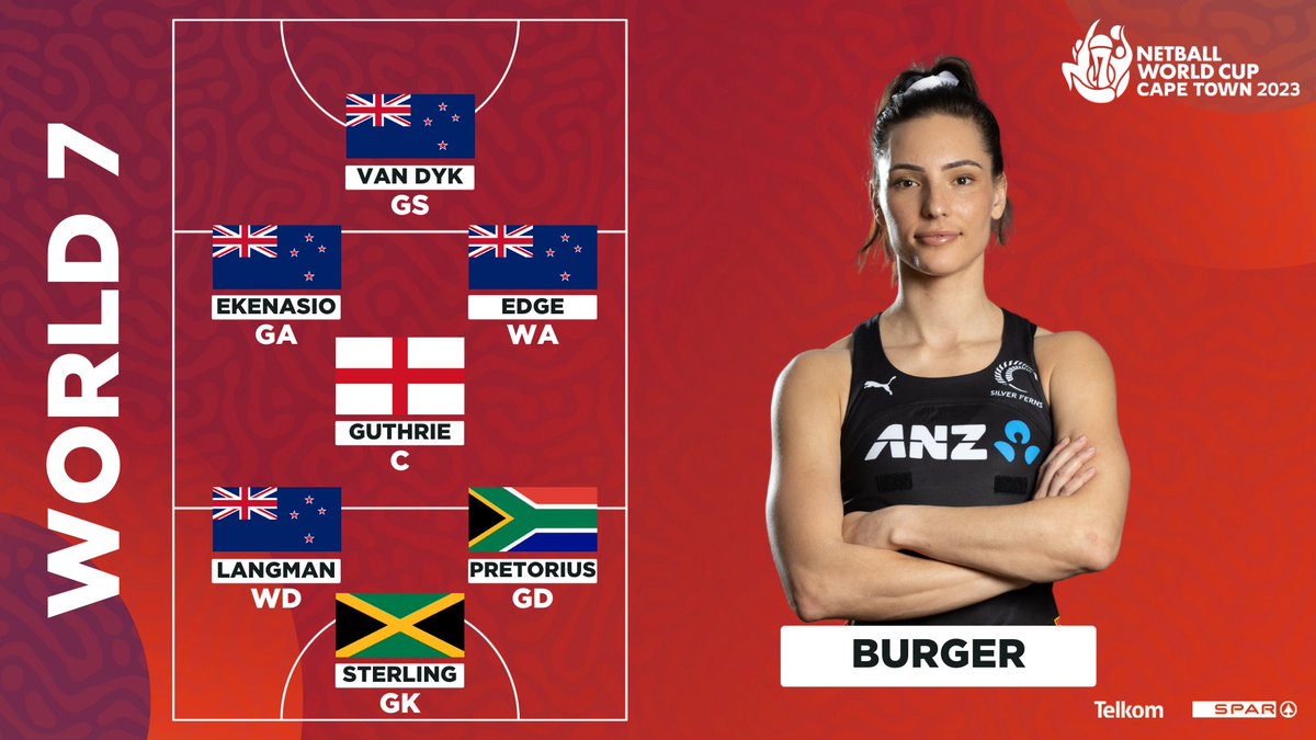 🌍7️⃣ X Karin Burger

Here is who Silver Fern, Karin Burger, would put in her all-time world 7🙌

Who would be your super subs for this team #NetballFamily?!

#NWC2023 | #OneWorldNetball