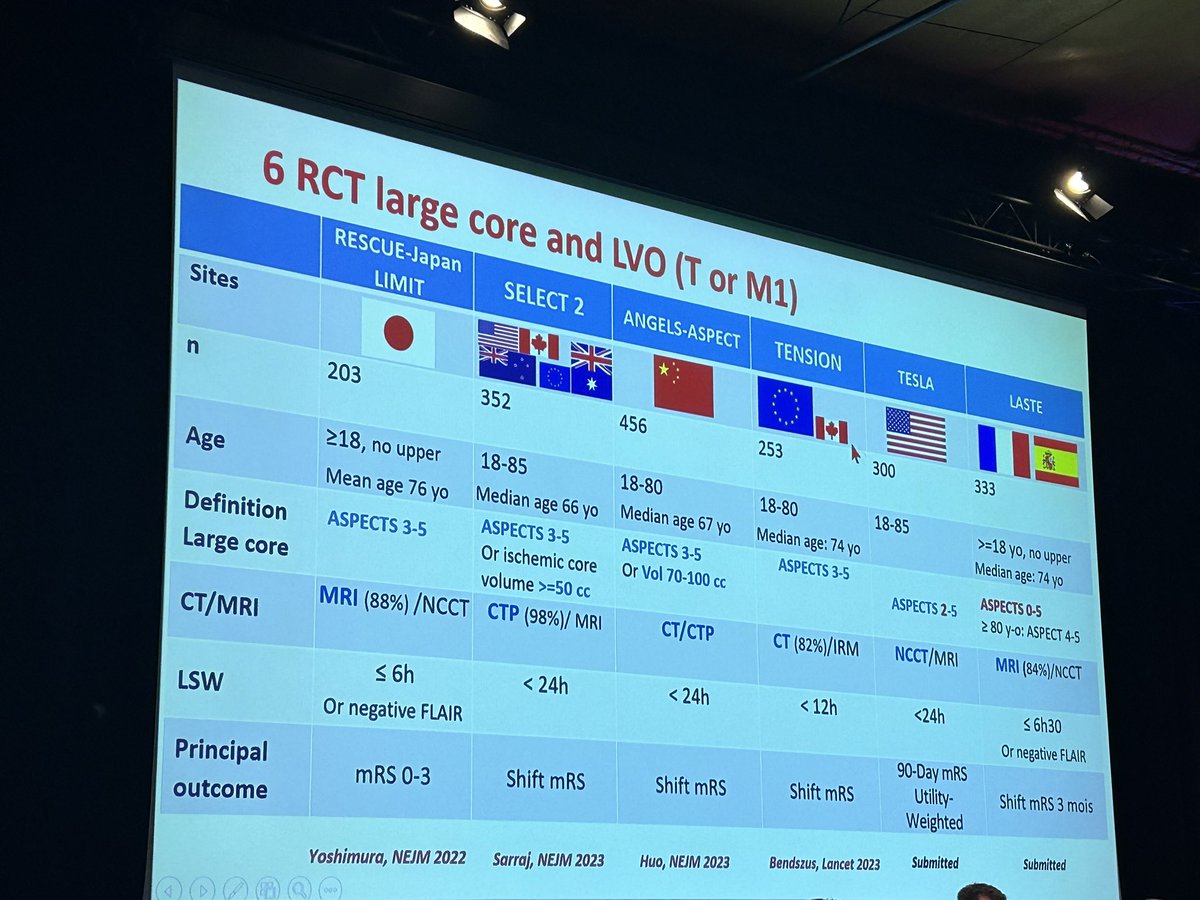 🇫🇷 Encore des arguments pour la thrombectomie mécanique dans les infarctus cérébraux de grande taille avec la présentation de LASTE au congrès ! <a href="/la_SFNV/">sfnv</a> #sfnv 
🇬🇧More favorable outcomes for mechanical thrombectomy in large core cerebral infarcts coming with LASTE study !