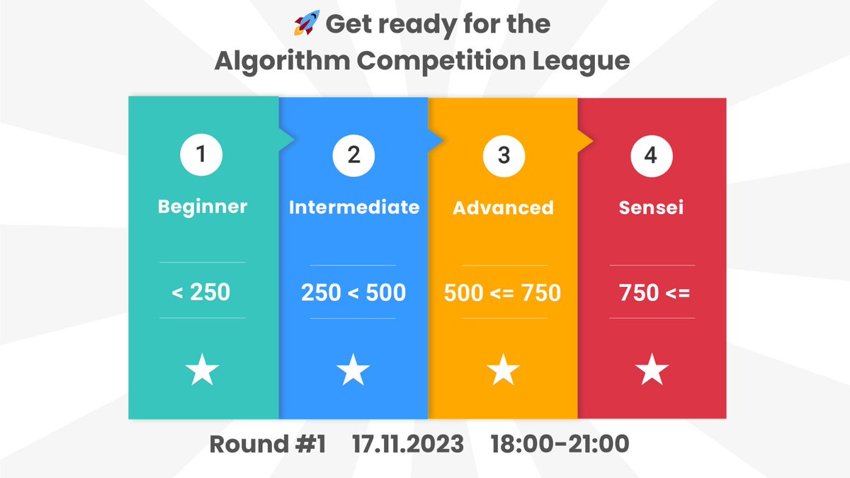 algoleague's tweet image. 🚀 Get ready for the 
Algorithm Competition League!

Brace yourself for an epic journey through Beginner, Intermediate, Advanced, and Sensei ranks. 

Are you ready to code your way to the top? 💻🏆 
#algoleague #ACL