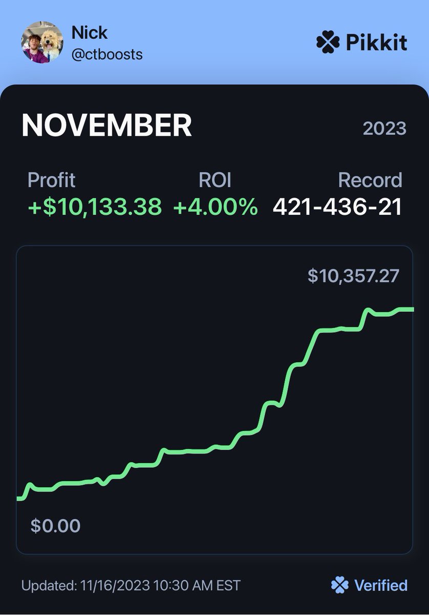ctboosts's tweet photo. 🚨FREE GIVEAWAY🚨

We’ve officially surpassed $10,000 profit arbitrage betting this month!

To celebrate, I’m giving away a free month of @OddsJam’s platinum plan!

To enter, simply:

▫️RT &amp; like this post
▫️Follow @ctboosts &amp; @OddsJam

Winner will selected 11/19! https://t.co/gnSMfcQ3ac