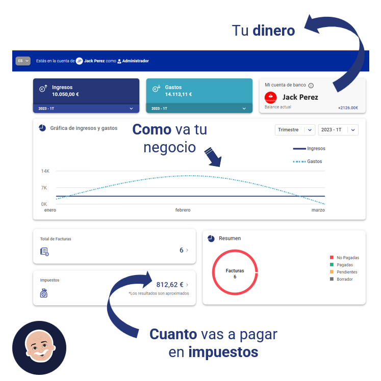 TheGestor's tweet photo. Según la contabilidad existen 6 principio que la rigen y aseguran exito financiero: Empresa en funcionamiento, de devengo, uniformidad, prudencia, no compensación e importancia relativa ¿y tú? ¿estas listo para lleva tu negocio al siguiente nivel? 📲 https://t.co/SCvKRNQ405 #tips https://t.co/DwBuj9RyxD