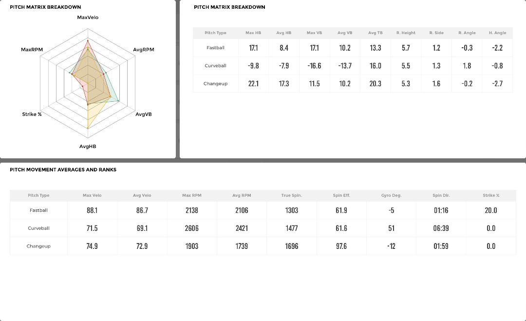 DillonRFoster's tweet image. Throwing today at @UnionBsbSystems. Always pushing forward. #workharder @phpatriotsbsbl @armsrepublic_ @FlatgroundApp @Hensley_SD @workhorsebsbl @CoastRecruits @CoachDrakeNCSA @BUncommitted