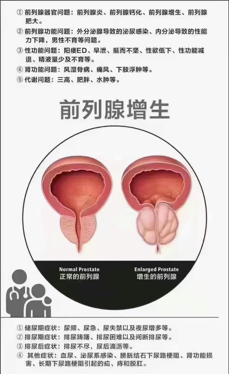 hzxiaoxia's tweet photo. 男人的前列腺是一个重要脏器，是性器官的一部分，通过按摩引流前列腺液，去除肿胀，提高前列腺器官免疫能力，能够抵抗炎症，避免前列腺液影响精子活力，有助于改善前列腺的充血症状，可以帮助she精、保持腺管的通畅，对前列腺增生、肥大、钙化、淤血，炎症等有一定的功效。 https://t.co/IeLGCrBt7y