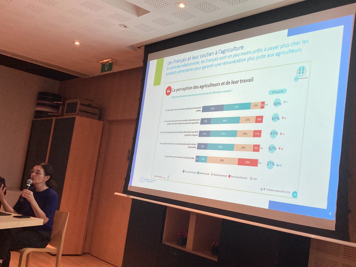 ELLandingHQ's tweet photo. « Un #consommateur qui s’adapte au contexte et redevient plus attentif aux prix » selon @isabelle_senand #LAgora #Syrpa #Afja #Egalim https://t.co/kW73CqTlH1