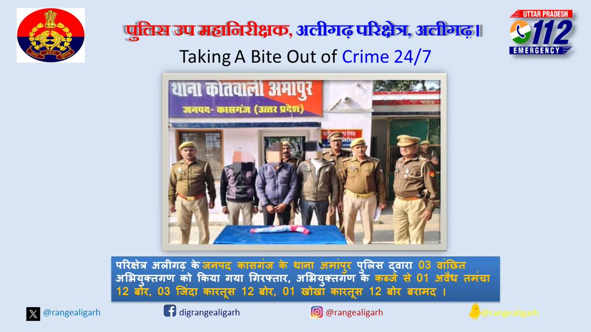 परिक्षेत्रीय जनपद कासगंज के थाना अमांपुर पुलिस द्वारा 03 वांछित अभियुक्तगण को किया गया गिरफ्तार, अभियुक्तगण के कब्जे से 01 अवैध तमंचा 12 बोर, 03 जिंदा कारतूस 12 बोर, 01 खोखा कारतूस 12 बोर बरामद । #UPPolice #Adgzoneagra #DigRangeAligarh #KasganjPolice