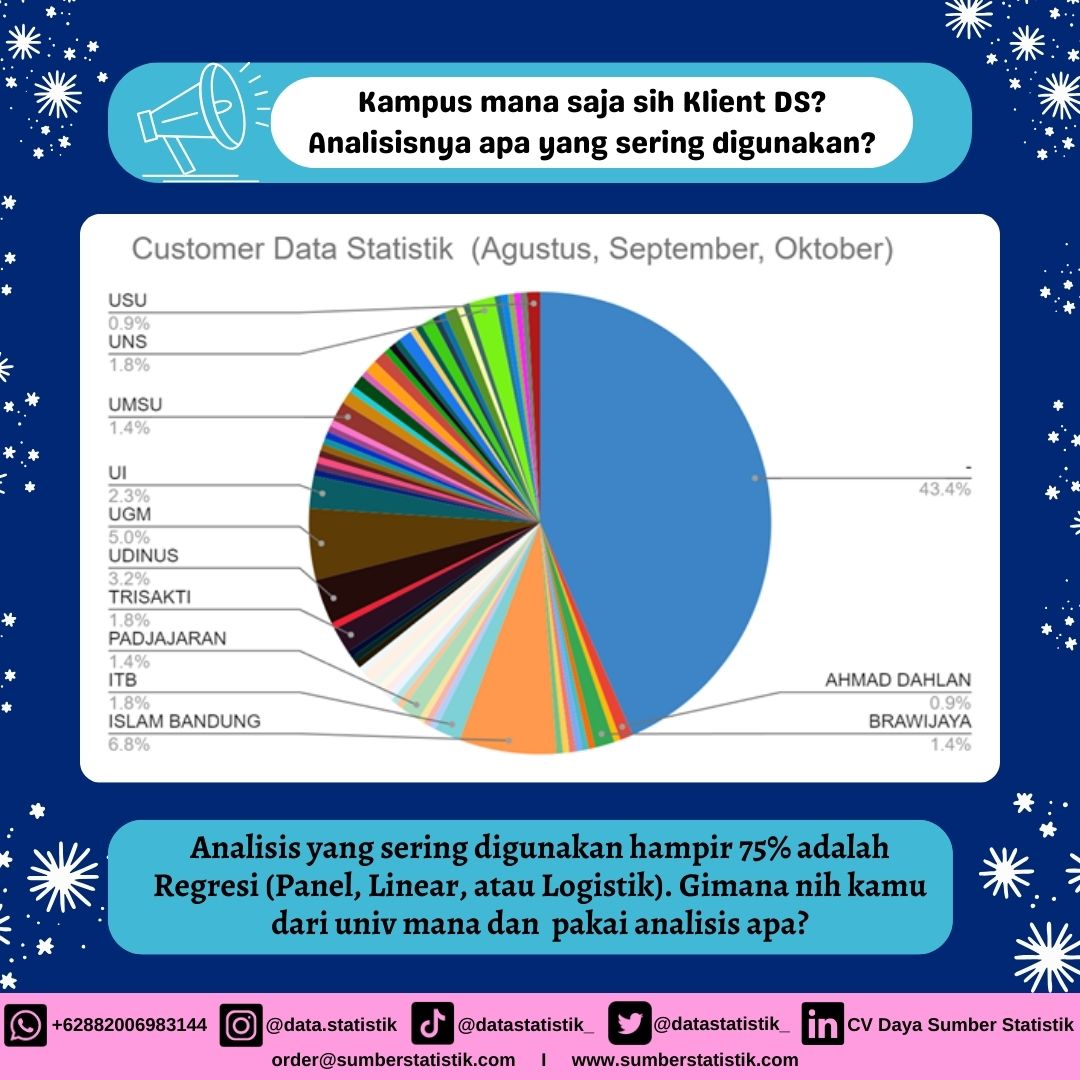 datastatistik_'s tweet photo. Kamu dari kampus mana nih????? https://t.co/sB3WnZIv1C