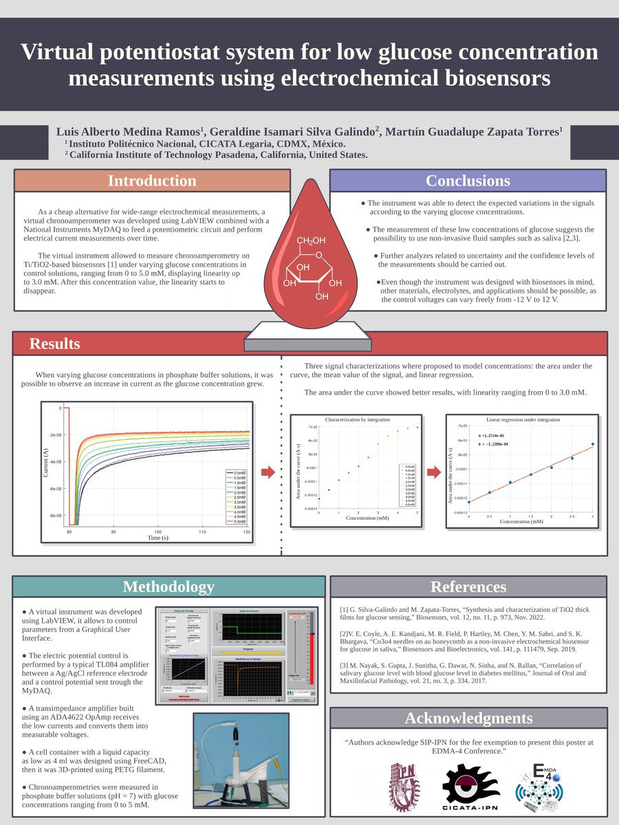 lmedinar1503's tweet photo. #EMDA-4/V03 #glucose measurements are of great relevance in medicine and the alimentary industry. Along the last months we've been developing very sensitive instruments and #biosensors for its detection. #EMDA4
@IPN_MX
@CicataIPN_Altam
@cigmmad https://t.co/LJap3QEvxH