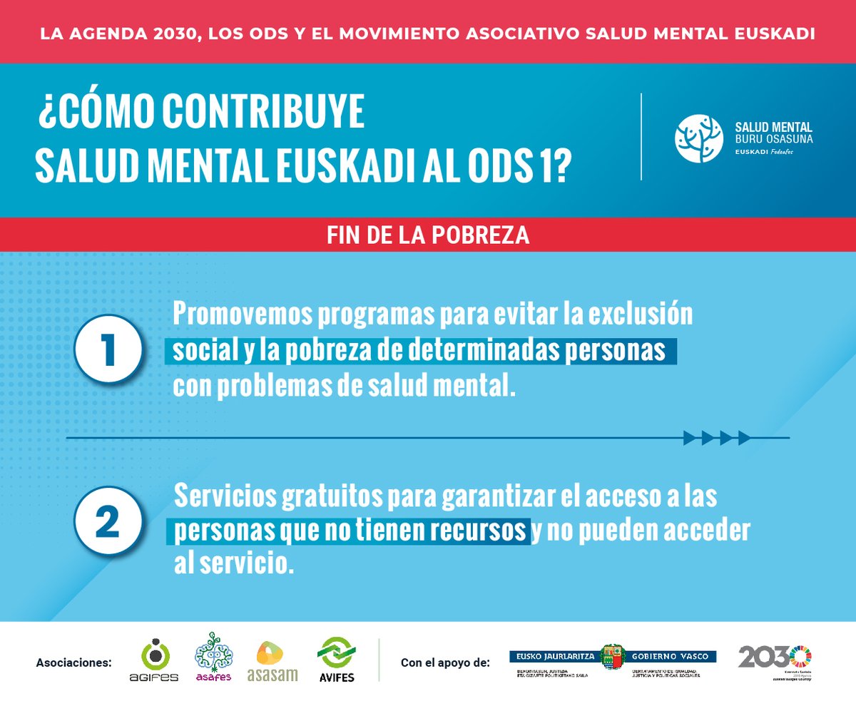 ¿Cómo contribuye #SaludMentalEuskadi al #ODS3 a favor del fin de la pobreza? 👇

✅Conoce las más de 100 acciones que desarrollamos en línea con los objetivos de la #Agenda2030👉 bit.ly/3VVOaaQ