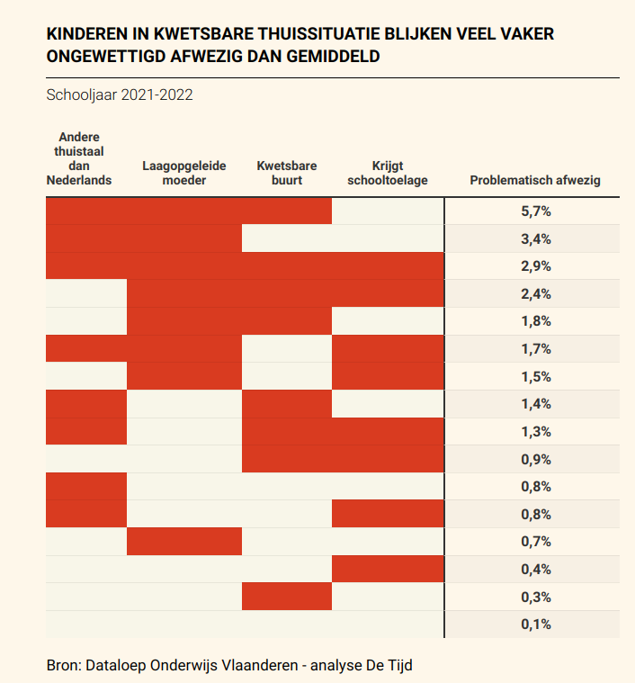 Zo ziet textbook armoede er uit als je het in een tabelletje giet.

En mocht u twijfelen aan het nut van de schooltoelage, kijk dan nog eens.