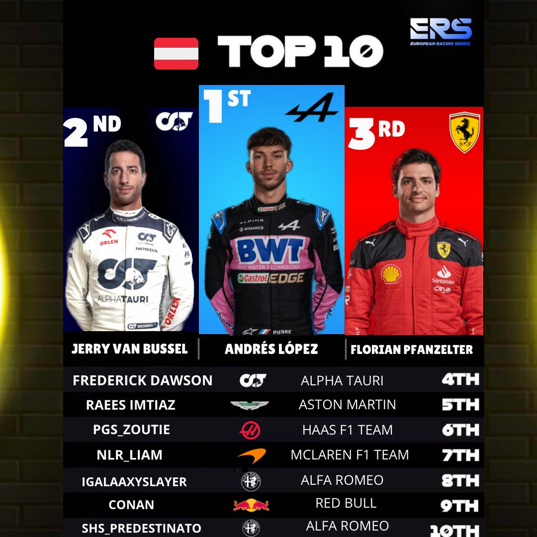 Final results from T1 R1 Austria, no changes after stewards decisions.