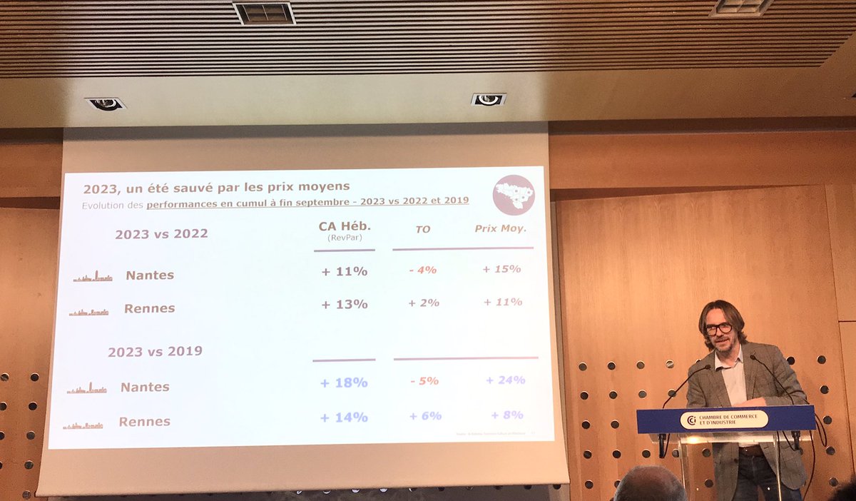 CCI Nantes St Nazaire tweet media