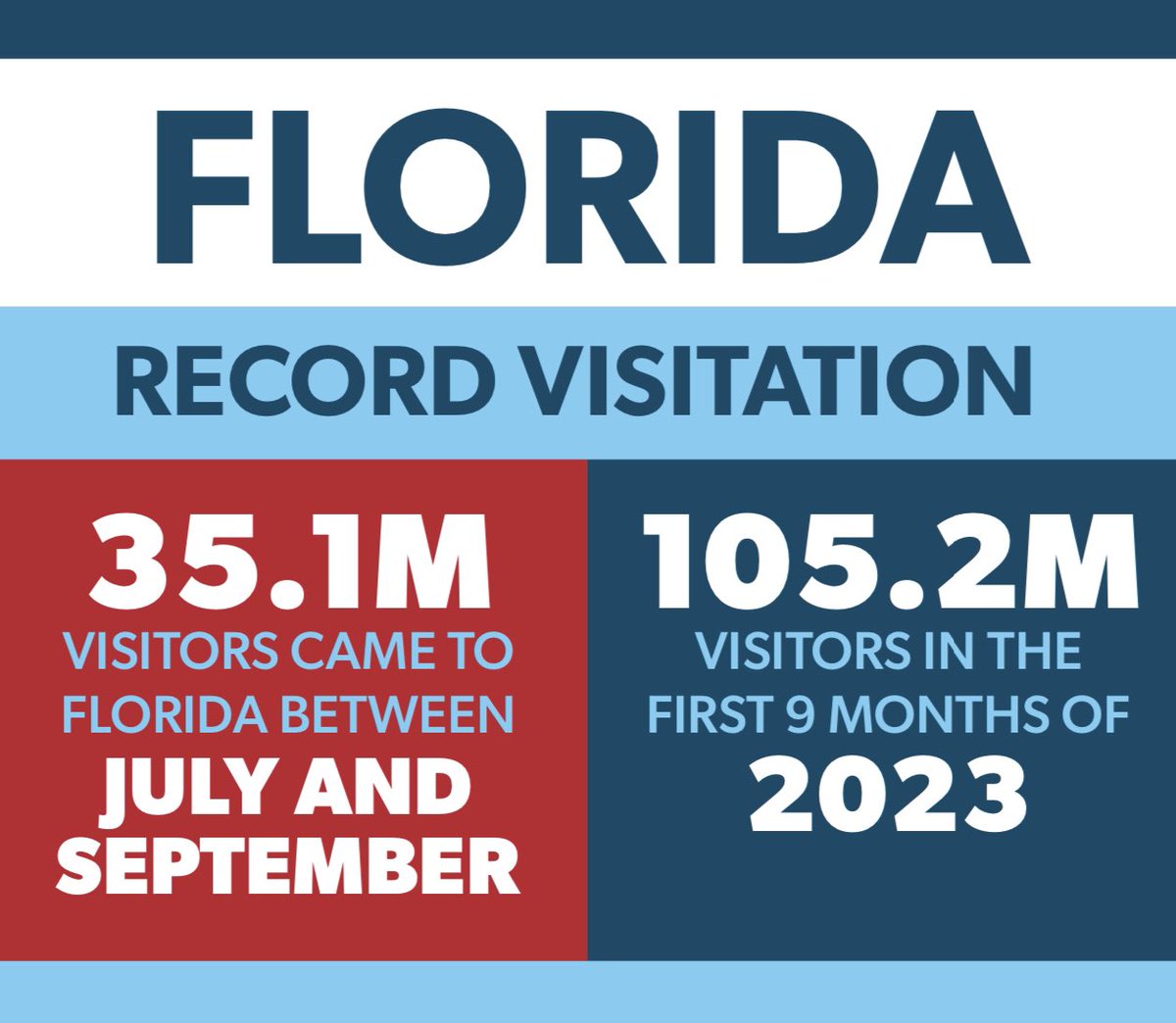 Ron DeSantis tweet media