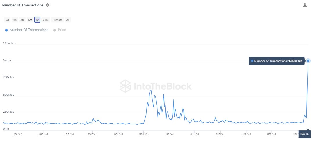 Litecoin Transactions