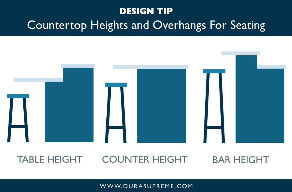 durasupreme's tweet image. Kitchen Design 101: Countertop Heights and Overhangs For Seating - When considering seating in a #kitchen or bar area setting there are 3 basic #kitchenSeating heights that can be used... Learn more!

l8r.it/MWnu

#kitchendesign #kitchens #kitchenremodeling