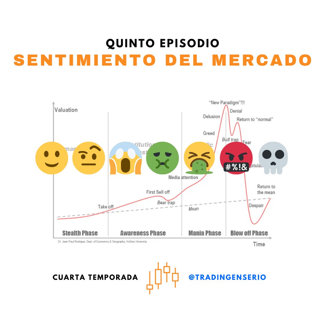 Trading en Serio tweet media