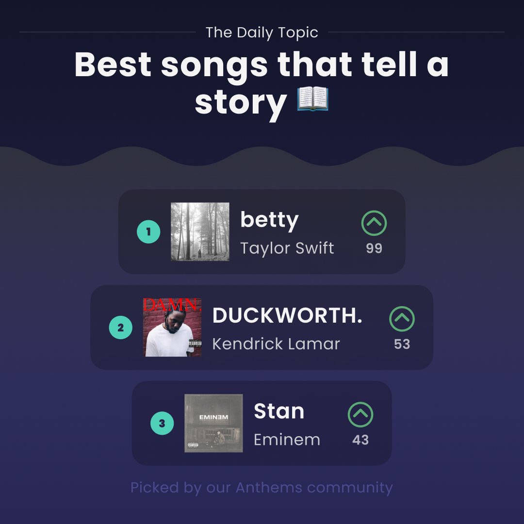 Anthems Music Sharing tweet media