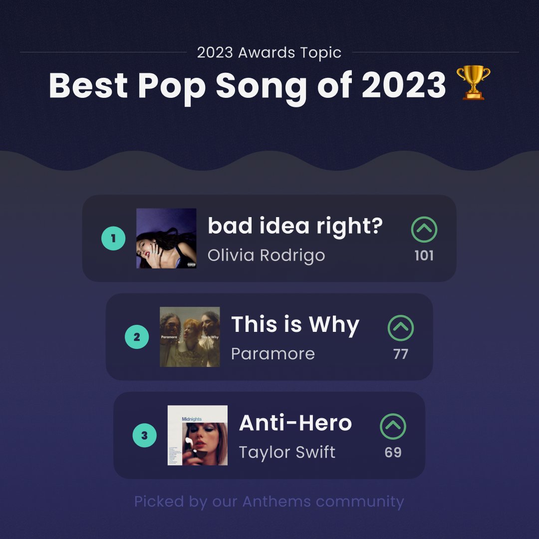 Anthems Music Sharing tweet media