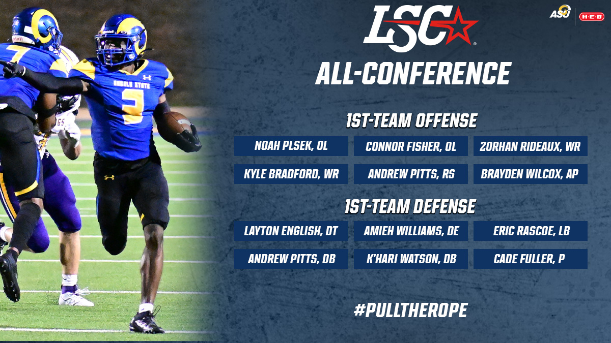 angeloathletics's tweet photo. The Rams collected 18 LSC All-Conference honors! #PullTheRope https://t.co/U1UE1BKyFl