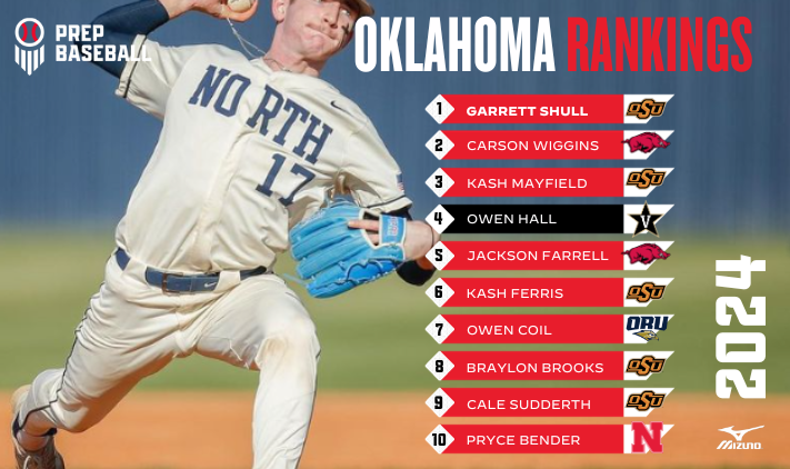 Prep Baseball Oklahoma tweet media