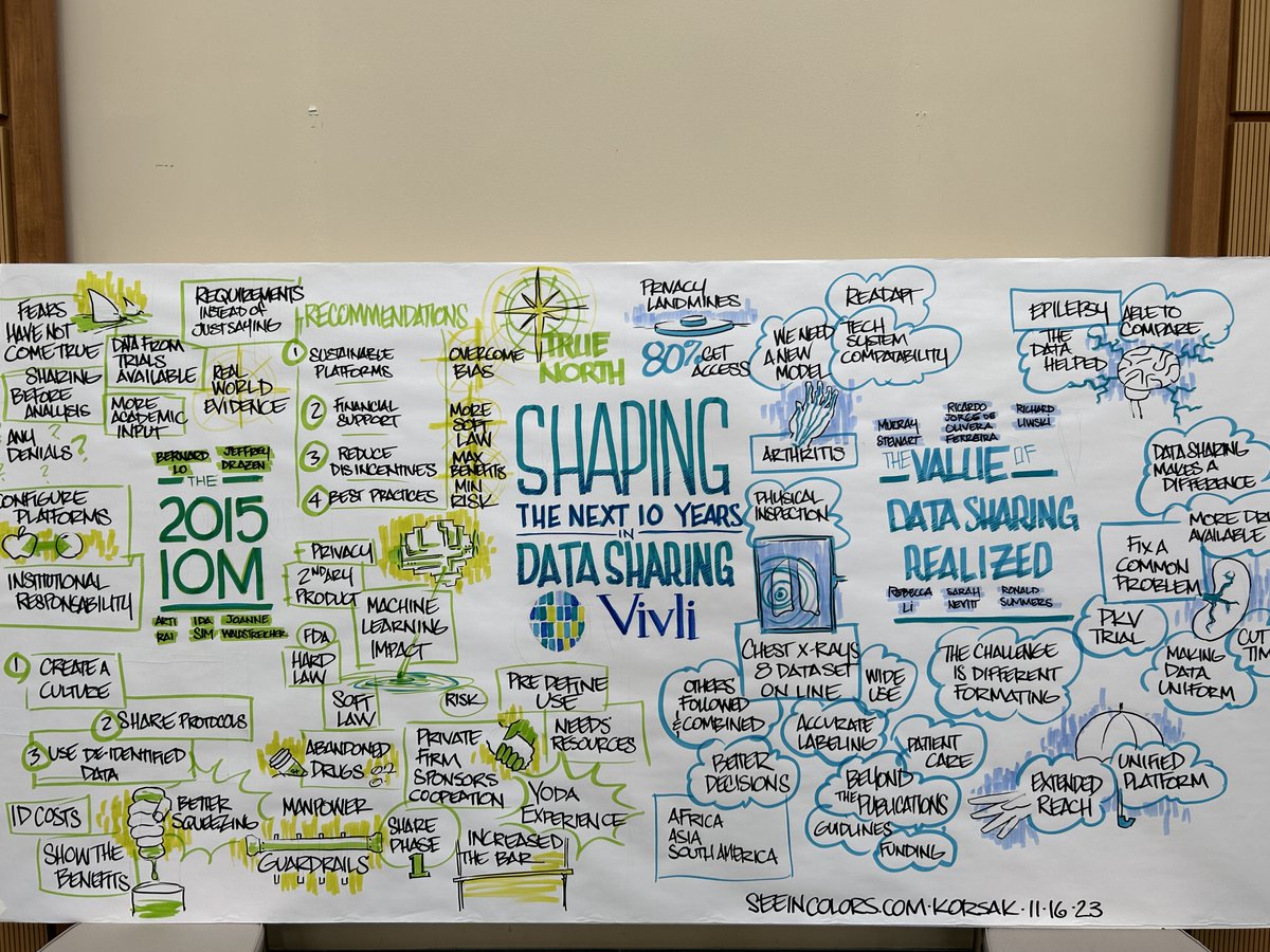 Vivli (@vivlicenter) on Twitter photo Key points and concepts from the first two sessions of today's event beautifully captured by Mark from <a href="/seeincolors/">Lisa Nelson</a> - join our livestream as the conversation continues! tinyurl.com/3txz5v4h
#DataSharing #DataReuse Key points and concepts from the first two sessions of today's event beautifully captured by Mark from <a href="/seeincolors/">Lisa Nelson</a> - join our livestream as the conversation continues! tinyurl.com/3txz5v4h
#DataSharing #DataReuse