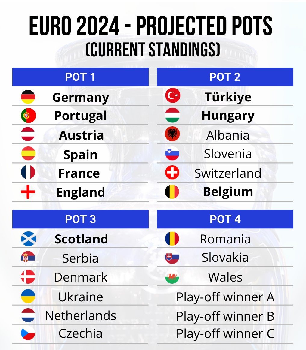 World Cup 2025 Draws Standings