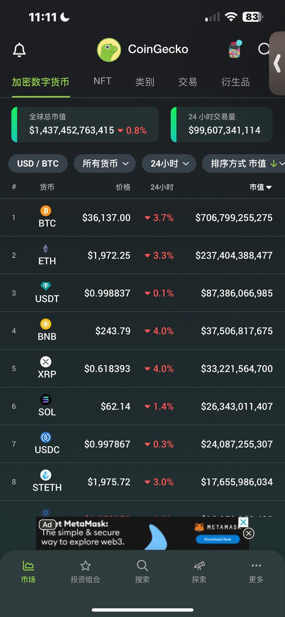 ChandlerGuo's tweet image. 逢会必跌