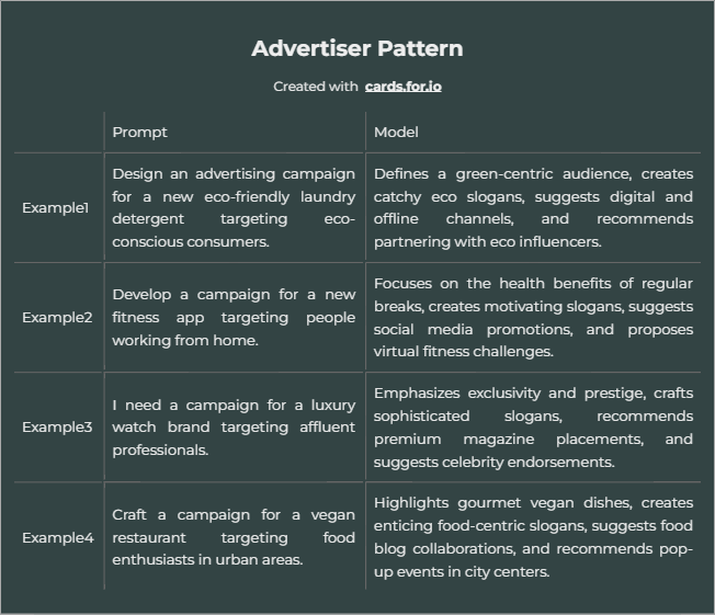 🌟 Unveiling the Advertiser Pattern: perfect for marketers, advertisers, and brand strategists aiming for the next level. 🎯📊
#AdTech #AdvertiserPattern #CampaignPlanning #CreativeMarketing #PromptEngineering #AITech #Promptshare #PromptTips