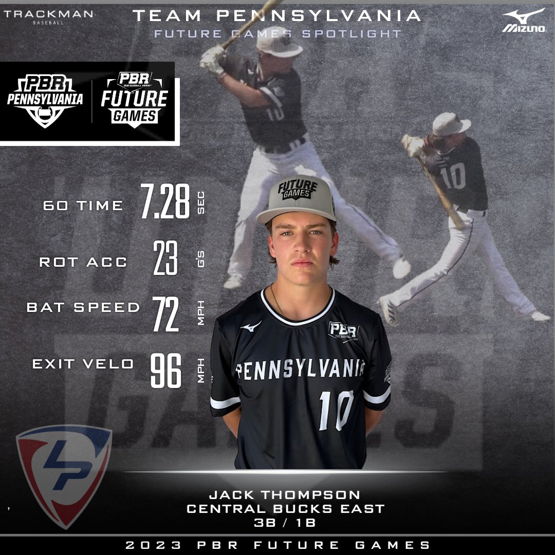 Prep Baseball Pennsylvania (@prepbaseballpa) on Twitter photo π Future Games Spotlight
2025 3B/1B Jack Tompson (Central Bucks East)
Corner infielder with middle of the order profile bat; + <a href="/Blast_Bsbl/">Blast Baseball</a> swing metrics has him equipped to hit for average and power at the next level.
π€π loom.ly/kloy6E0 | <a href="/prepbaseball/">Prep Baseball</a> | #PBRFG23 π Future Games Spotlight
2025 3B/1B Jack Tompson (Central Bucks East)
Corner infielder with middle of the order profile bat; + <a href="/Blast_Bsbl/">Blast Baseball</a> swing metrics has him equipped to hit for average and power at the next level.
π€π loom.ly/kloy6E0 | <a href="/prepbaseball/">Prep Baseball</a> | #PBRFG23
