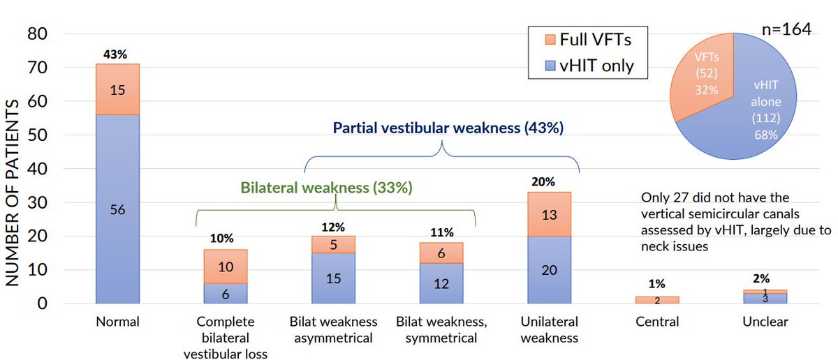 DavidJay1982's tweet photo. Excited to be on the 06:15 to Euston tomorrow with @SamuelRanger and Jony Elilnesan for @BSNOtology 2023. Tucked under my arm will be our poster on patterns of vestibular impairment in adult cochlear  implant candidates https://t.co/99pb1mxv7u https://t.co/mApVSDtdlU