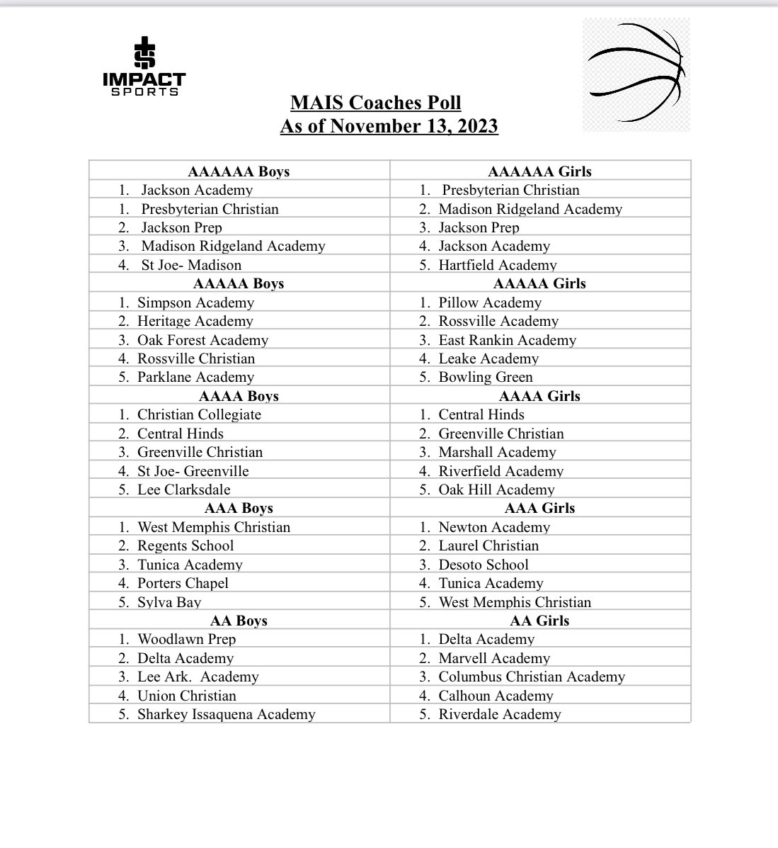 Impact Sports (@impactsports5) on Twitter photo 