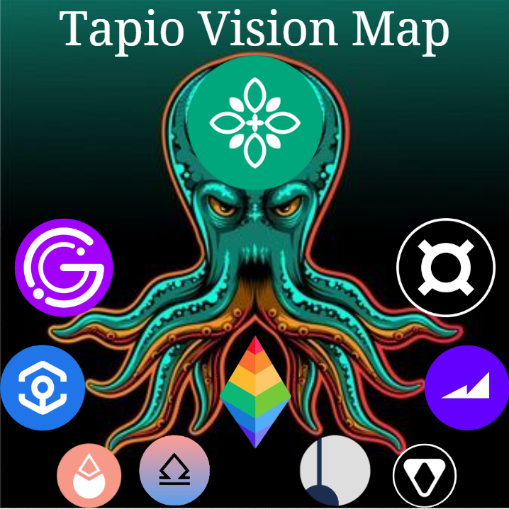 susan_mart93892's tweet photo. #Tapio #VisionMap #LST $tapETH https://t.co/6mx5CPxONH