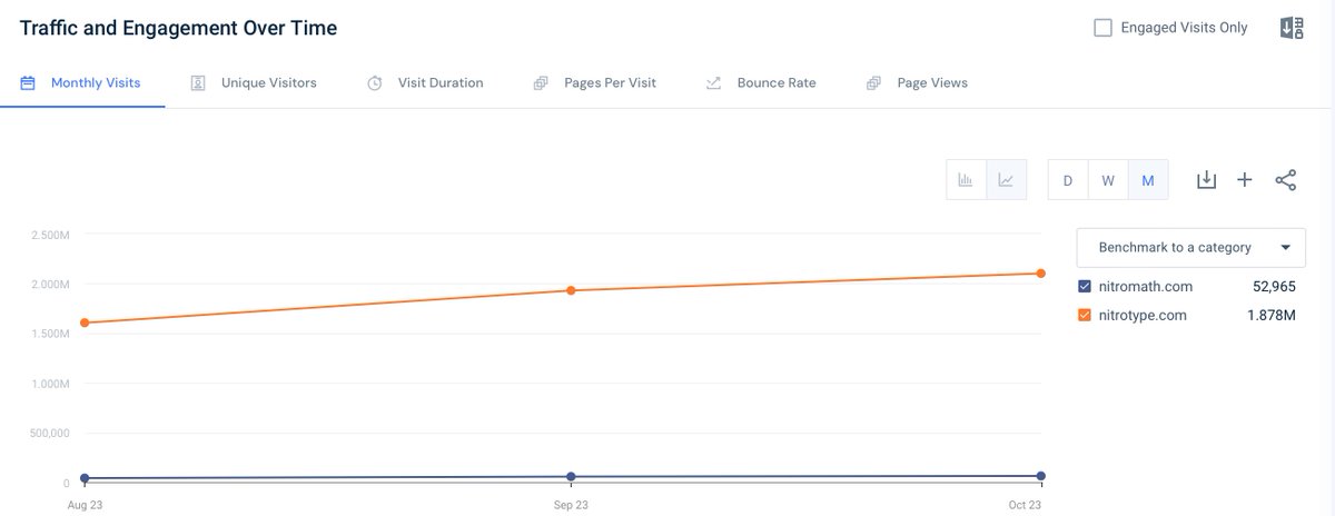 Overcomer Solving tweet media