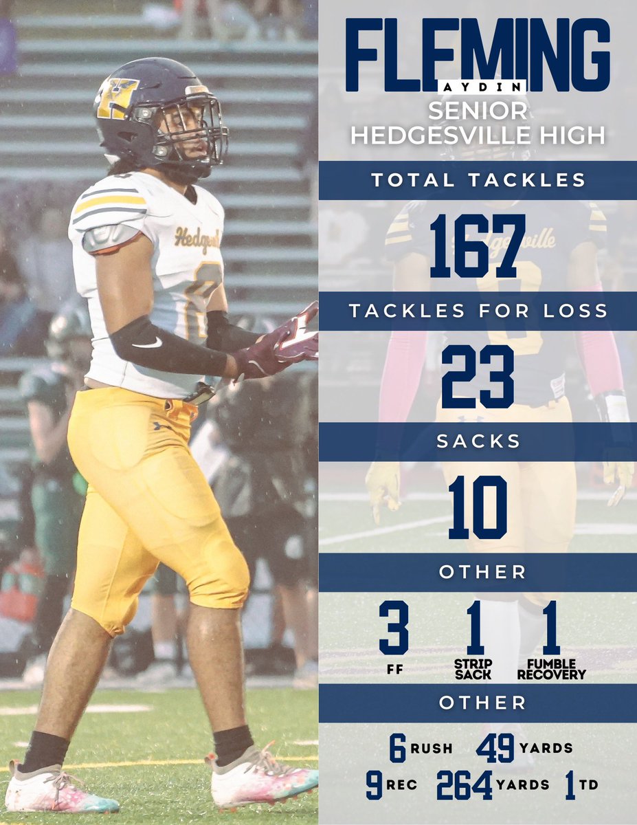 Any of my kids who put up video game numbers like this I’ll die on the hill of putting their stuff out. This kid needs the Huff award and the LB award for WV. Who else has a stat line like this anywhere in the state? He earned it💯. @PrepRedzoneWV @Spotlight39_Pod @WVSportsDotCom