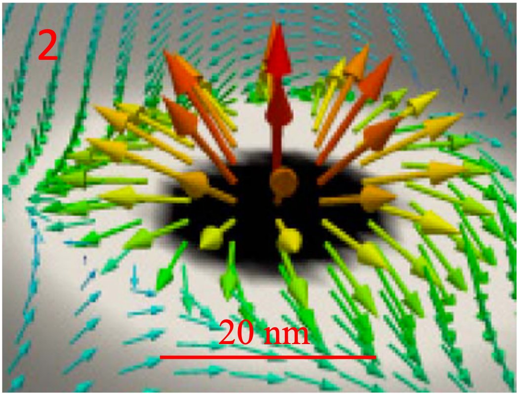 In my research I use nitrogen vacancy (NV) defect centers in diamond as quantum sensors to study the magnetization dynamics of ferromagnetic disks in a vortex state configuration. I’ll be posting about this research in future posts. This thread describes a magnetic vortex and its