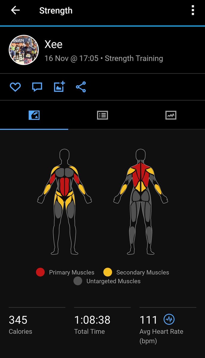 ZikhonaPK's tweet photo. Almost didn't go.
#UpperBodyPull
#FetchYourBody2023 https://t.co/4SY0xSHqne