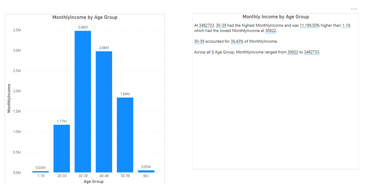 callme__glow's tweet image. Day 24

Found an easy way to summarize visuals.
Smart narratives in Power BI automatically summarizes your data visuals and reports. 

#powerbi #smartnarrative