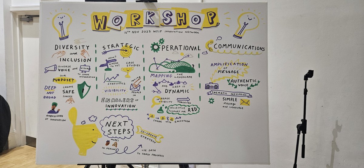 Productive afternoon attending the #WestYorkshire #Innovation Newtwork meeting.
Great conversations around what can be done to improve this network and its outcomes. 
All wonderfully illustrated by the very talented <a href="/BazigosElly/">Elly Bazigos</a> 
<a href="/HealthInnovYH/">Health Innovation Yorkshire & Humber</a>