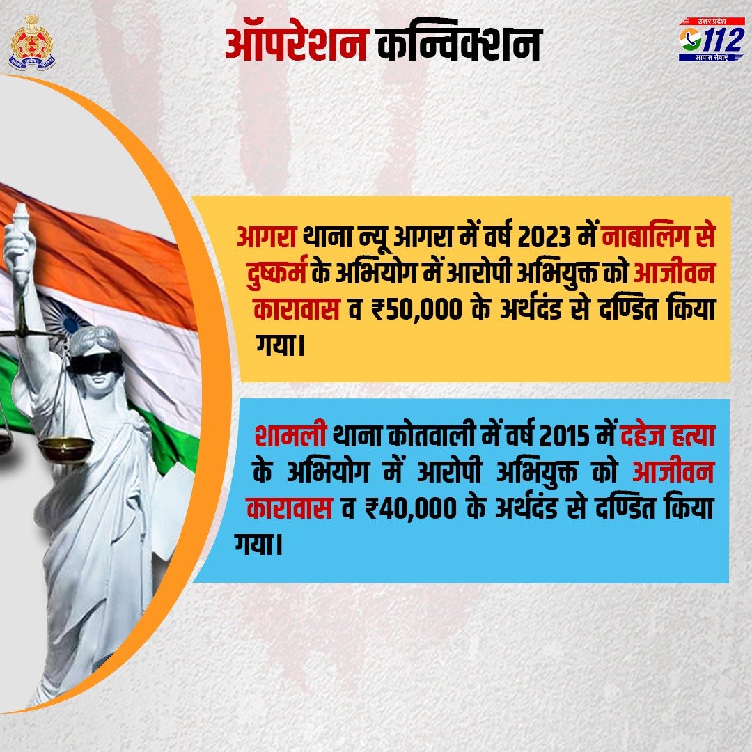 अभियोजन से अपराध नियंत्रण- मा0 मुख्यमंत्री उ0प्र0 के निर्देशानुसार @dgpup श्री विजय कुमार द्वारा चलाए जा रहे #OperationConviction के तहत विभिन्न जनपदों व अभियोजन विभाग के प्रयास से मा0न्या0 द्वारा विभिन्न अपराध में आरोपी अभियुक्तों को आजीवन कारावास/अर्थदंड से दण्डित किया गया है।