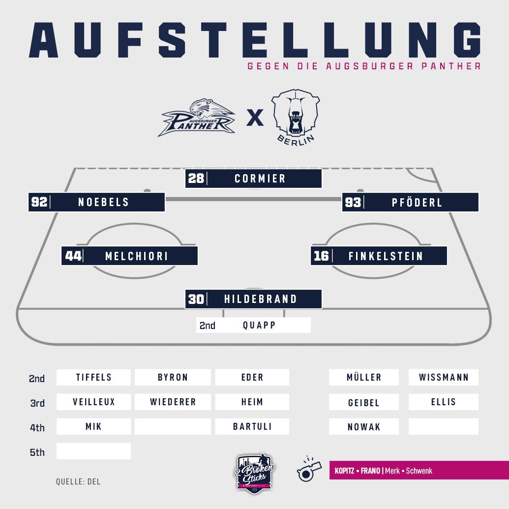2BrokenSticks's tweet photo. In 1,5 Stunden geht’s endlich wieder los. Da #Boychuk dieses Spiel gesperrt ist, musste #Aubin etwas umstellen #ebb #eisbärenberlin #aev #augsburgerpanther #aevebb https://t.co/xTJXapRjmO