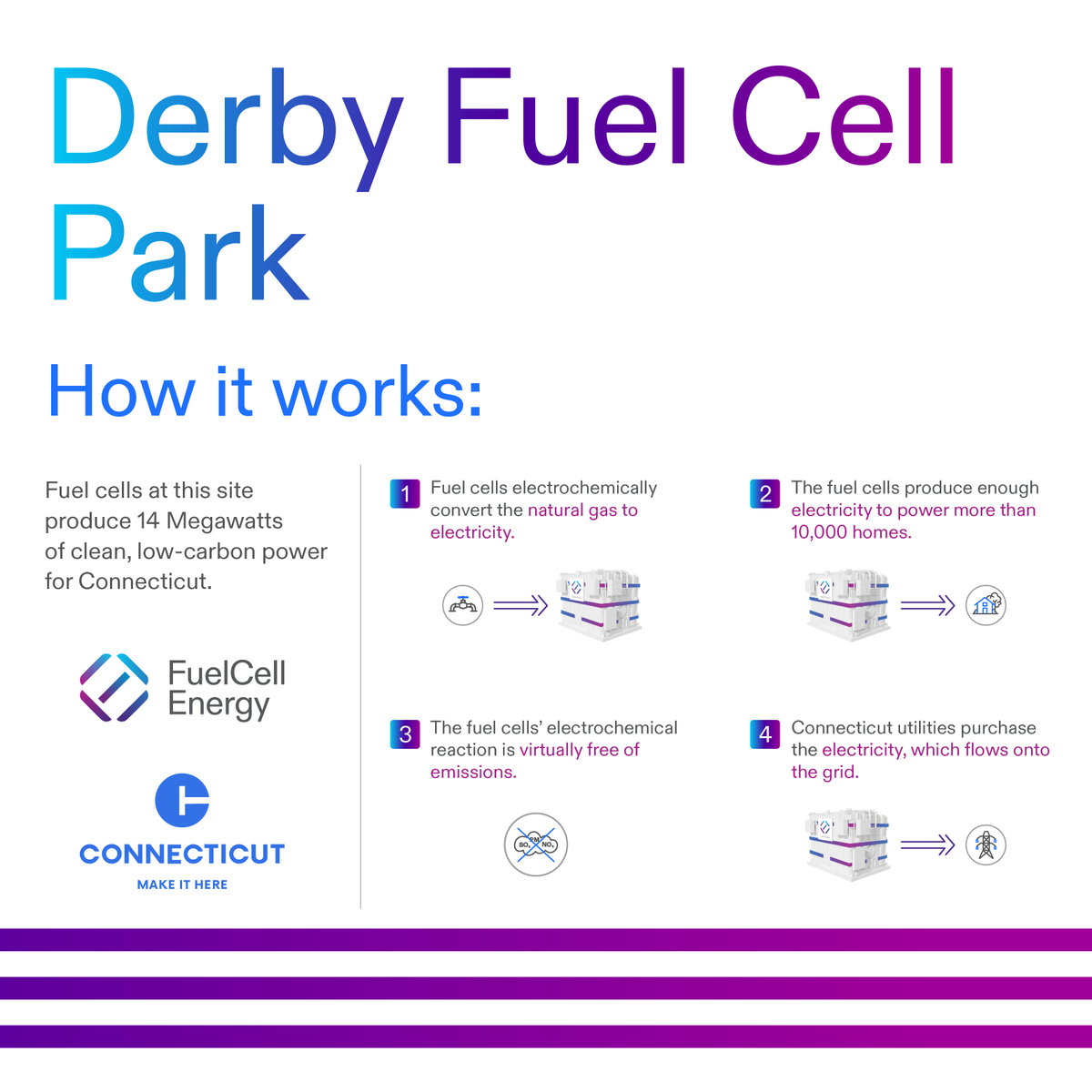 FuelCell Energy tweet media