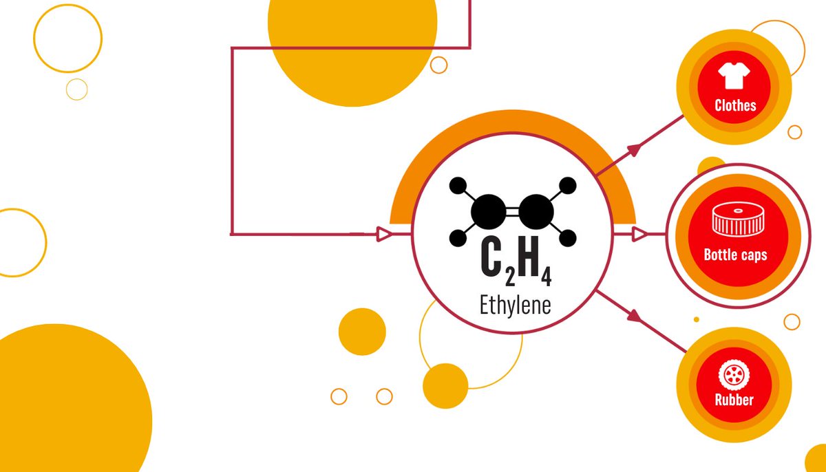 Coca-Cola Europacific Partners (@cocacolaep) on Twitter photo Discover the technology behind our COβ to ethylene project with <a href="/SwanseaUni/">Swansea University</a>. πβ¨
Upcycling COβ could help make our packaging materials more sustainable.
#ThisIsForward #Sustainability #CO2toEthylene #CCEPVentures #ActionOnPackaging π Discover the technology behind our COβ to ethylene project with <a href="/SwanseaUni/">Swansea University</a>. πβ¨
Upcycling COβ could help make our packaging materials more sustainable.
#ThisIsForward #Sustainability #CO2toEthylene #CCEPVentures #ActionOnPackaging π