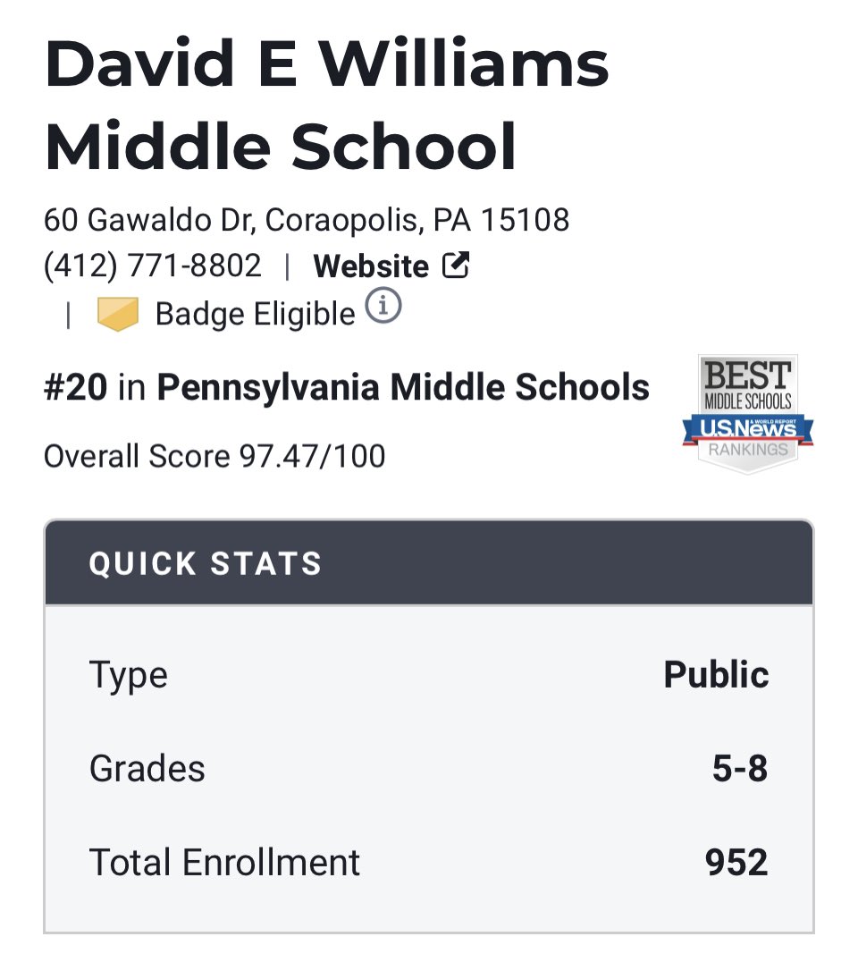 DR_CHRIS_STONE's tweet image. Congratulations @DEWMiddleSchool .......#20 of 2,134 middle schools in Pennsylvania as per US News!