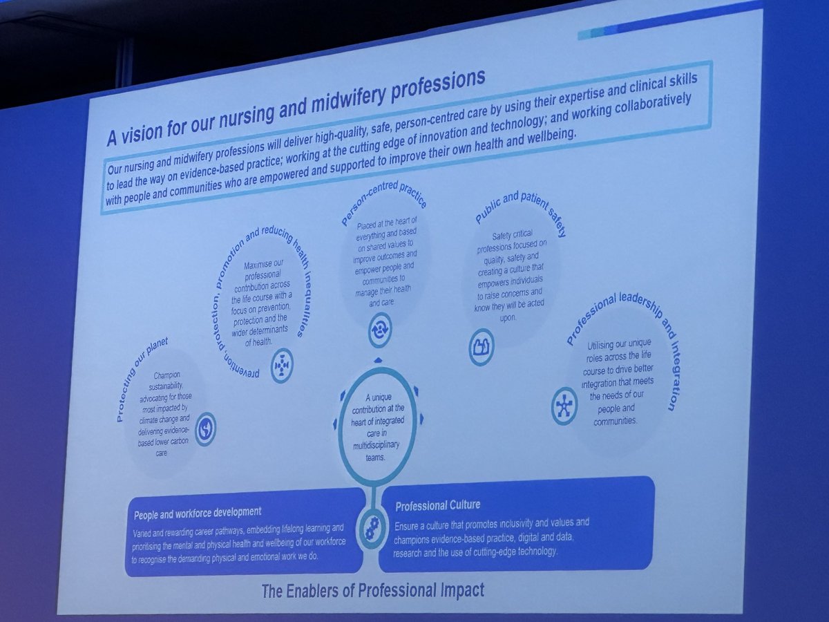 And a new national Nursing Strategy from our ⁦@CNOEngland⁩ a new vision can’t wait to localise it ⁦<a href="/GMMH_NHS/">Greater Manchester Mental Health</a>⁩ ⁦<a href="/beckybettybilly/">Becky Billington</a>⁩ ⁦<a href="/gemmamlambo/">Gemma Mlambo 💙#NHS</a>⁩ ⁦<a href="/ClairCarson1/">Clair Carson</a>⁩ 🎉