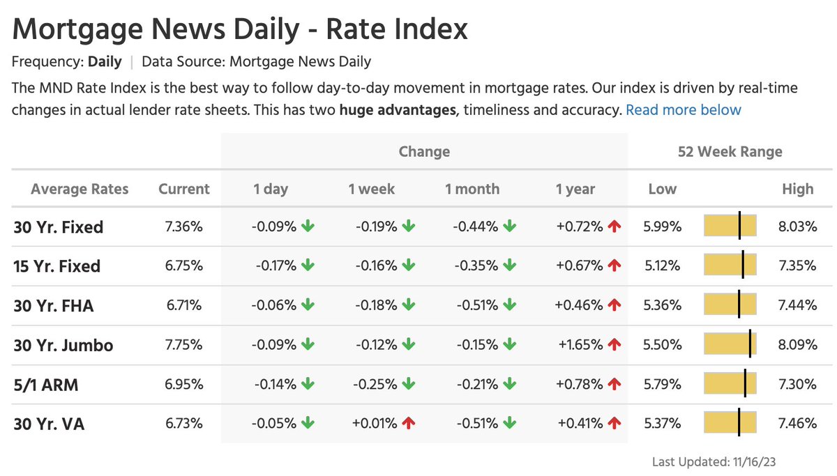 Lance Lambert tweet media