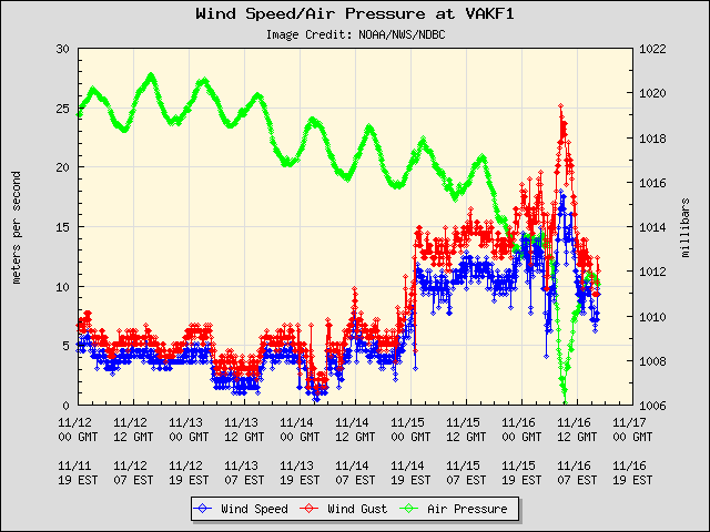 BhatiaKieran's tweet photo. At #VirginiaKey #Florida station, we saw a 6 mb drop in pressure between 1 and 4 am local time. This pressure drop coincided with a 50+ mph wind gust. This pressure change is similar to what we see with a rapidly intensifying hurricane. #FLwx https://t.co/xm8ujEq9lA