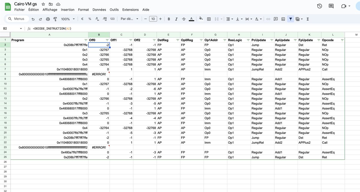 ClementWalter's tweet photo. Polishing the output of the DECODE_INSTRUCTION function of the Cairo VM gs

See https://t.co/LTVHHBNqSN

Relocatable is just a cell reference
Every spreadsheet user is a cryptographer

#CairoVM #Spreadsheet https://t.co/PAPfOMLbyh