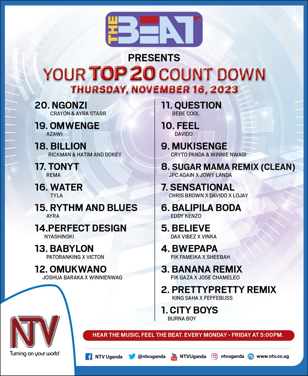 #NTVTheBeat top songs of the week